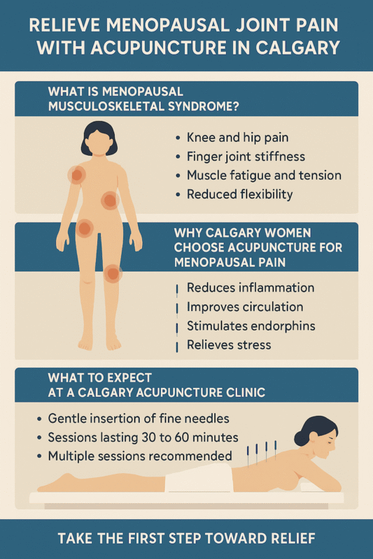 acupuncture for the relief of musculoskeletal syndrome of menopause